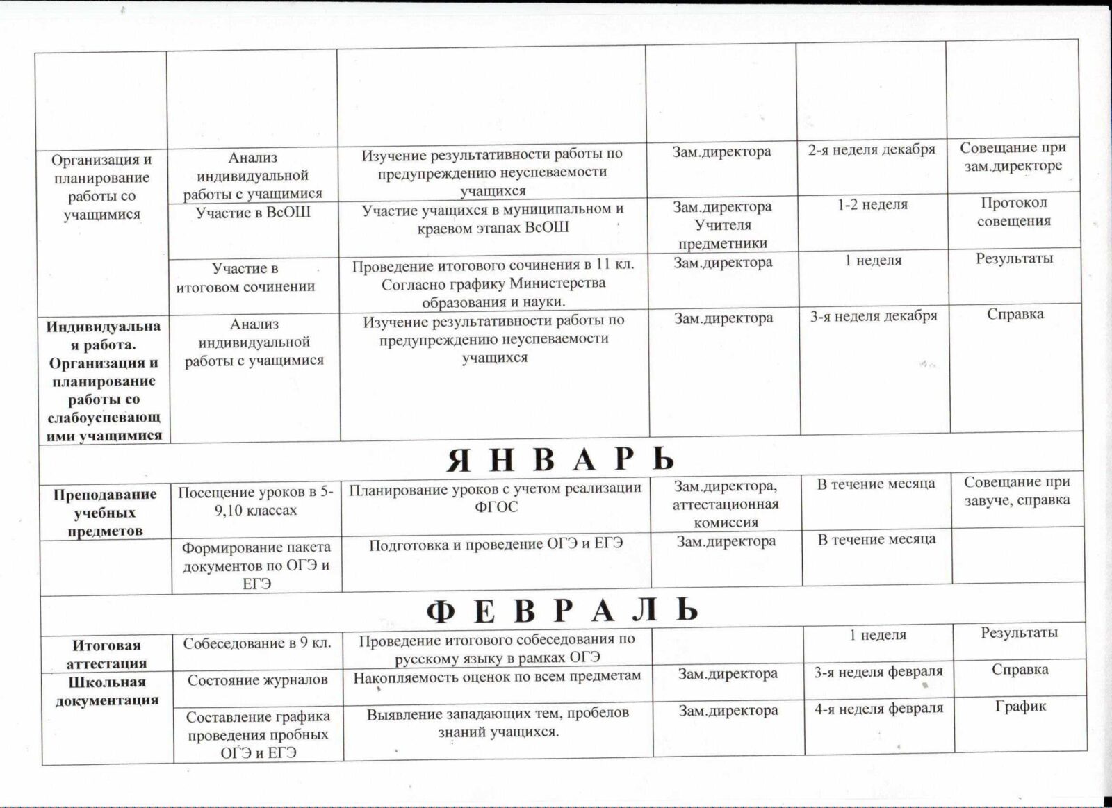 Циклограмма внутришкольного контроля – МКОУ 